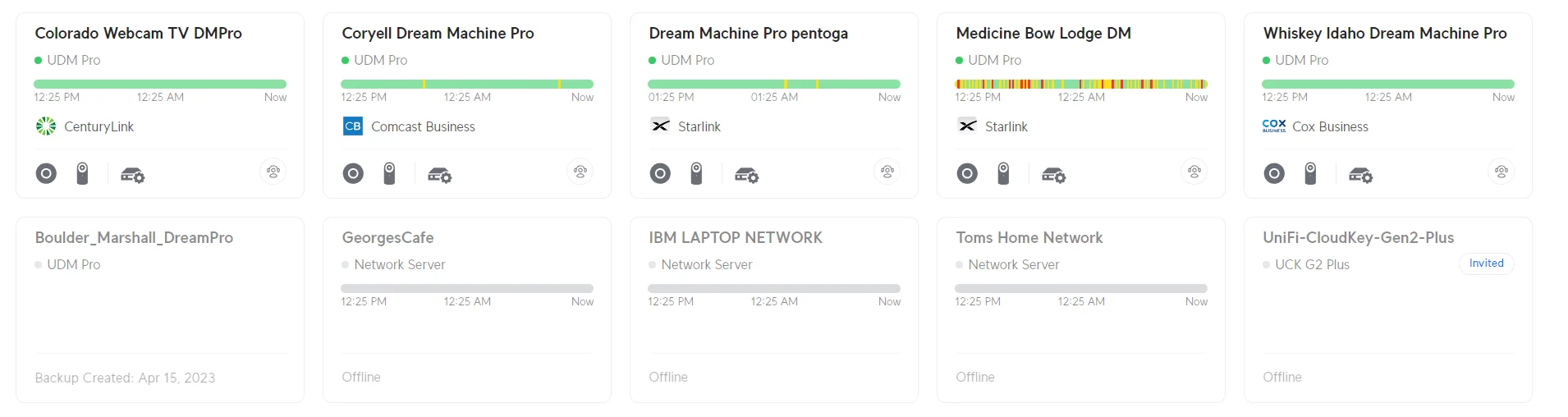 ubiqutycloud